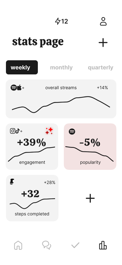 Stats v1